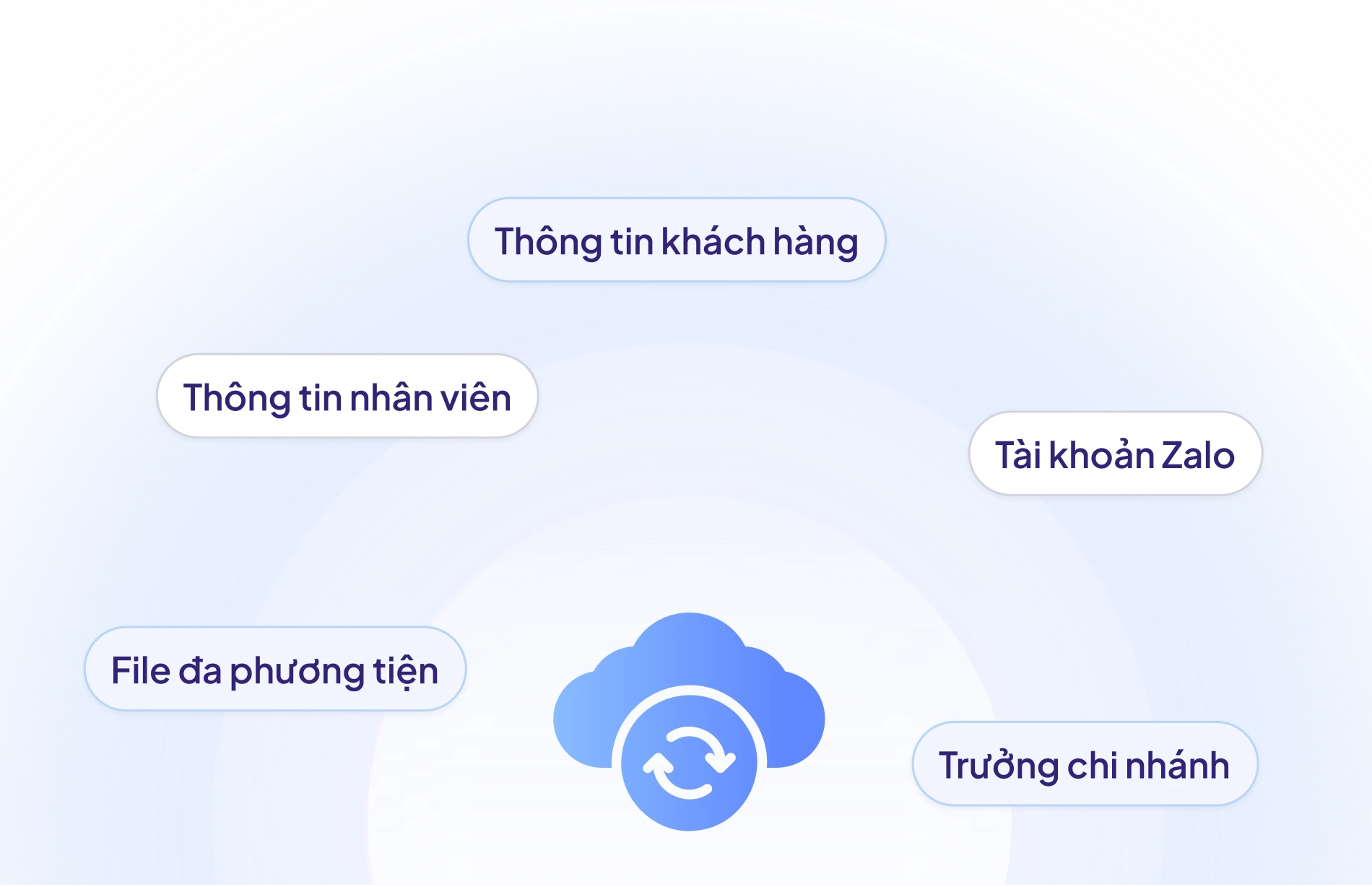 Khôi phục tin nhắn